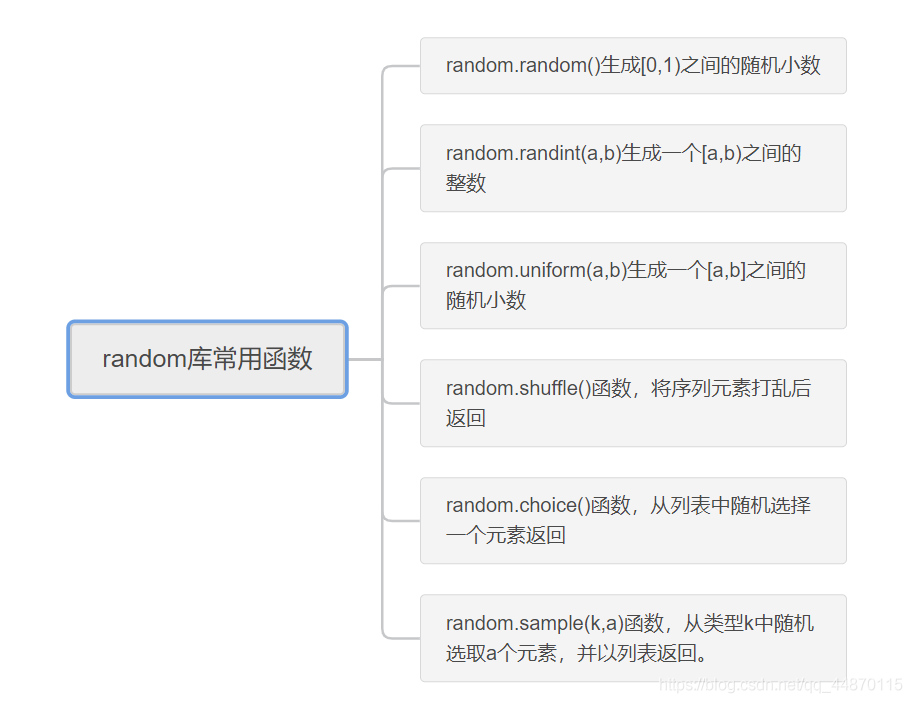 怎么在python中安装PyInstaller和random库