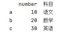 loc函数怎么在Python项目中使用