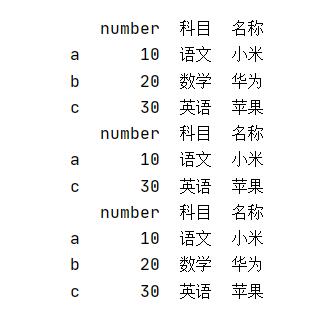 loc函数怎么在Python项目中使用