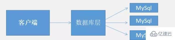 Redis在项目中的应用场景是什么