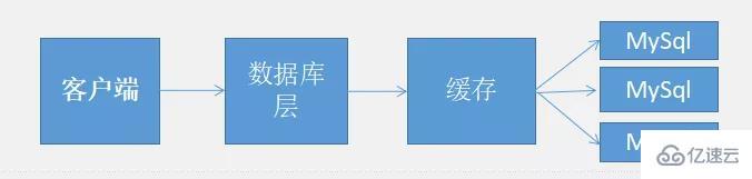 Redis在项目中的应用场景是什么