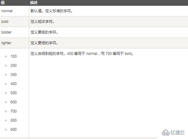 CSS中的font-weight属性有什么用