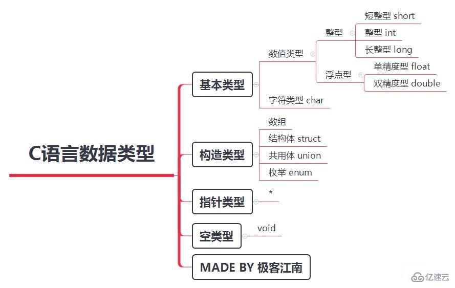 c语言与go语言的区别有哪些