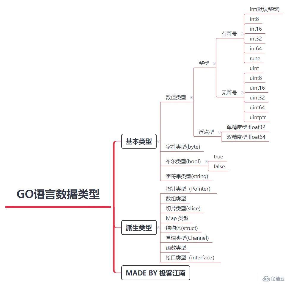 c语言与go语言的区别有哪些