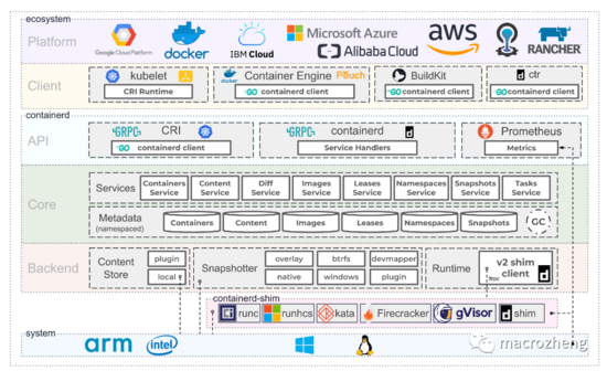 Docker和containerd的优缺点对比