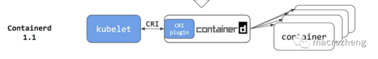 Docker和containerd的優缺點對比