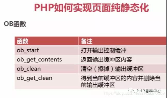 使用PHP怎么实现一个页面静态化功能