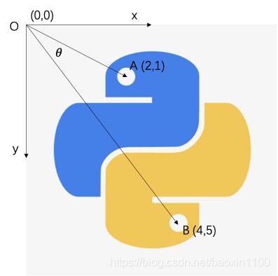 python 求两个向量的顺时针夹角怎么做