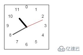如何利用html 5制作一个简单的时钟效果
