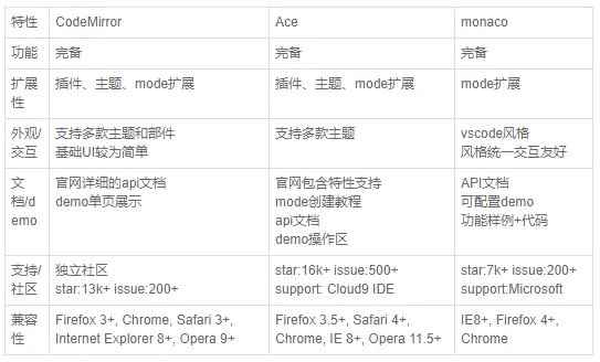 vue中有哪些代码高亮插件