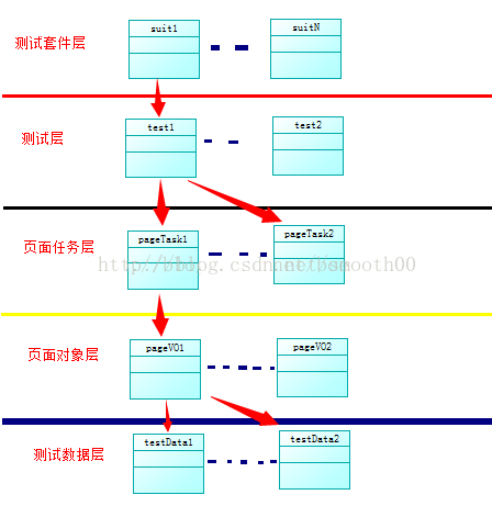 如何在java中使用Selenium开发一个自动化测试框架