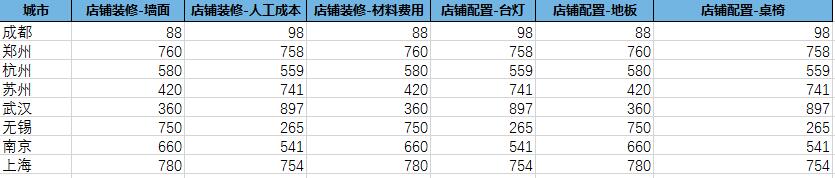 怎么在python中使用pandas进行模糊匹配