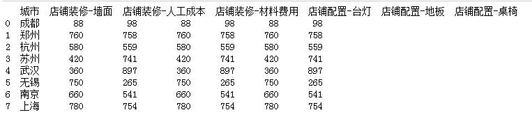 怎么在python中使用pandas進(jìn)行模糊匹配