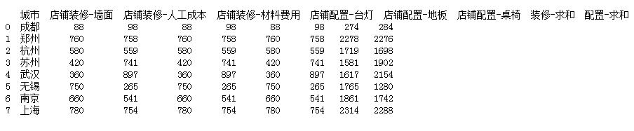 怎么在python中使用pandas进行模糊匹配