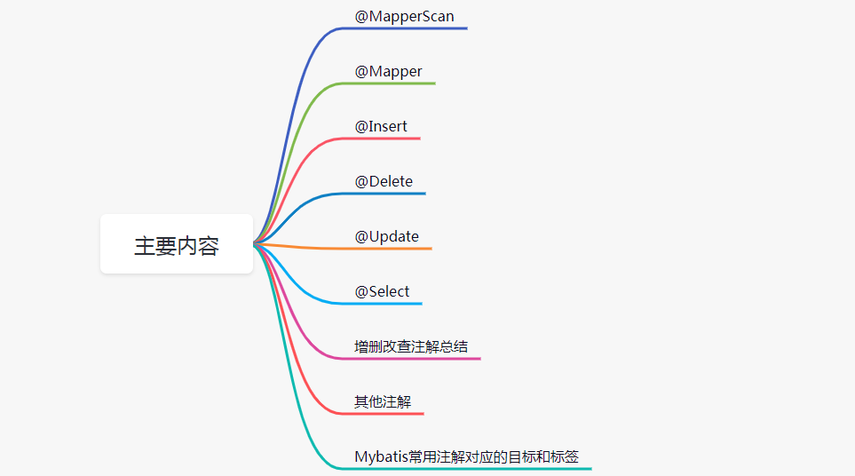 Mybatis常见注解有哪些