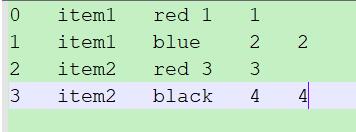 stack和unstack怎么在Python中使用