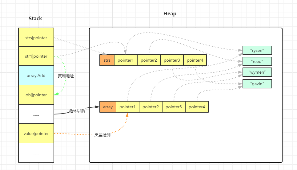 C#中泛型的运作原理是什么