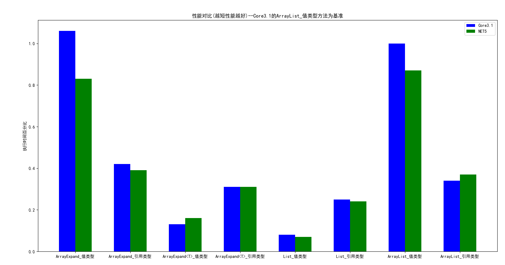 C#中泛型的运作原理是什么