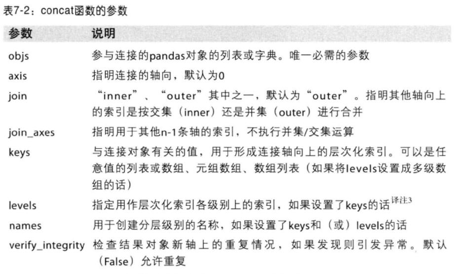 pandas.concat方法怎么在Python3中使用