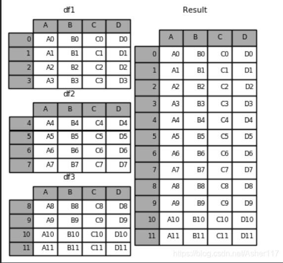 pandas.concat方法怎么在Python3中使用