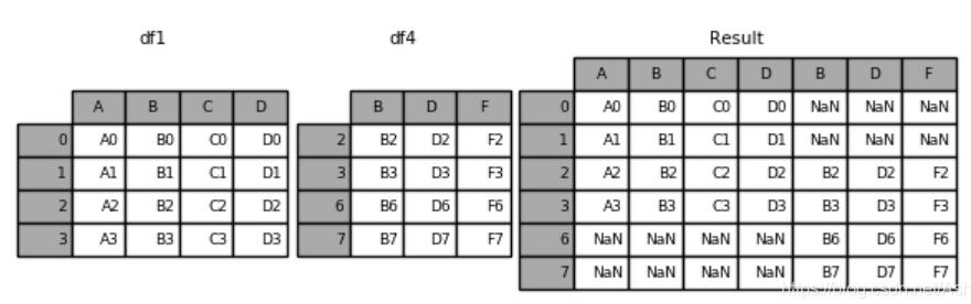 pandas.concat方法怎么在Python3中使用