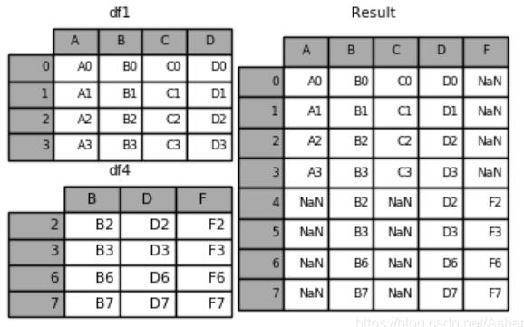 pandas.concat方法怎么在Python3中使用