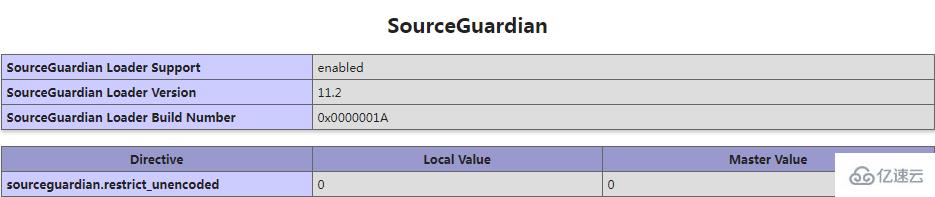 在Linux系统中安装SG11加密扩展组件的方法