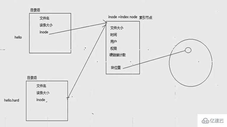 stat函数与stat命令怎么在Linux系统中使用