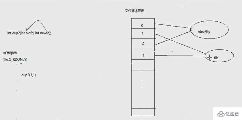 stat函数与stat命令怎么在Linux系统中使用