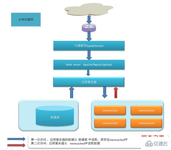 如何安装与使用varnish3.0