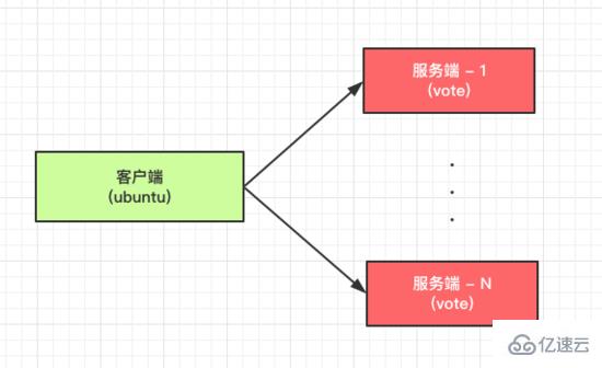 Docker中Swarm服务发现和负载均衡原理分析