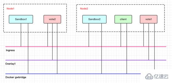 Docker中Swarm服务发现和负载均衡原理分析