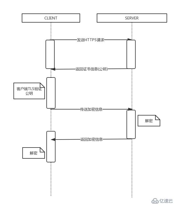 如何利用Docker搭建本地https環(huán)境