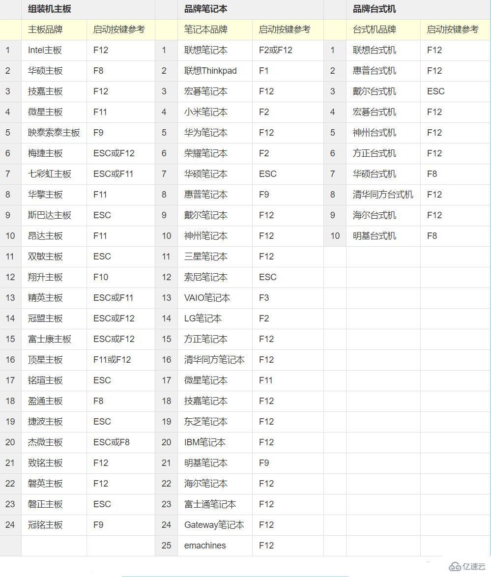 Win10系统如何开启VT模式的方法