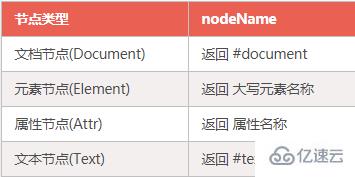 html中dom指的是什么