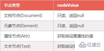 html中dom指的是什么