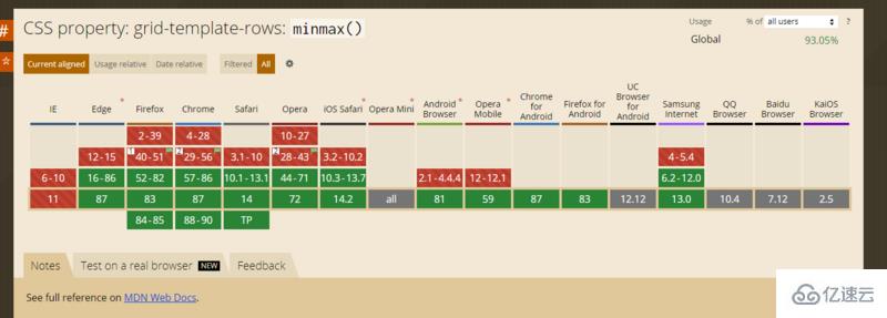 css如何使用minmax()函數(shù)