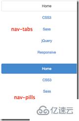 Bootstrap中导航组件有什么用