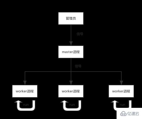 PHP中的多進程消費隊列有什么用