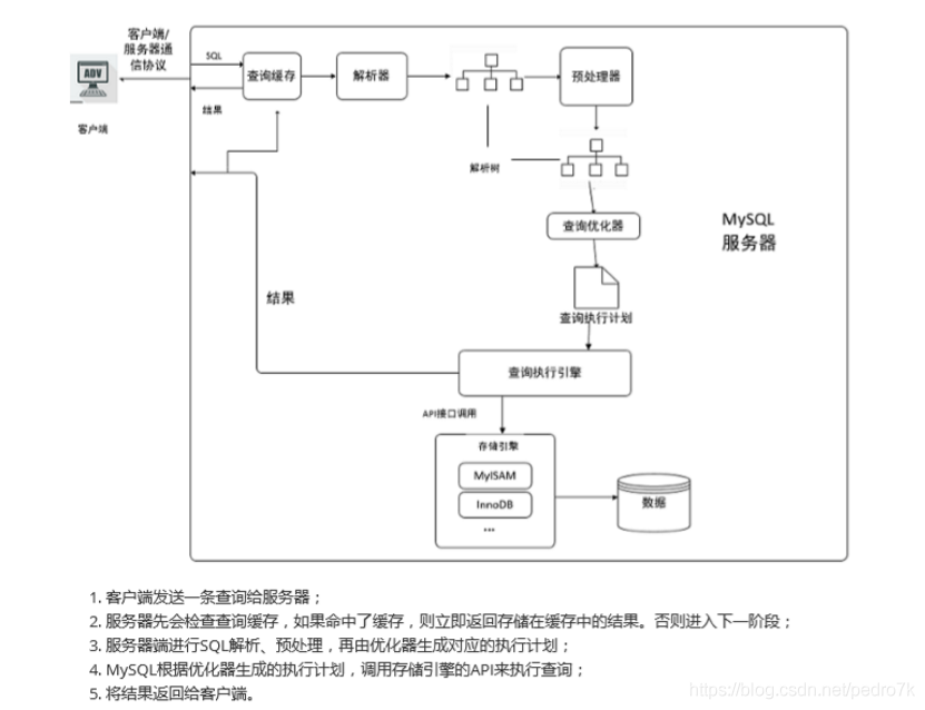 如何在mysql中查询缓存