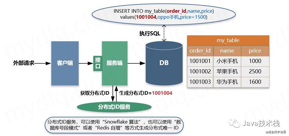 使用SpringBoot实现接口幂等性的方法有哪些