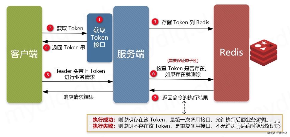 使用SpringBoot实现接口幂等性的方法有哪些