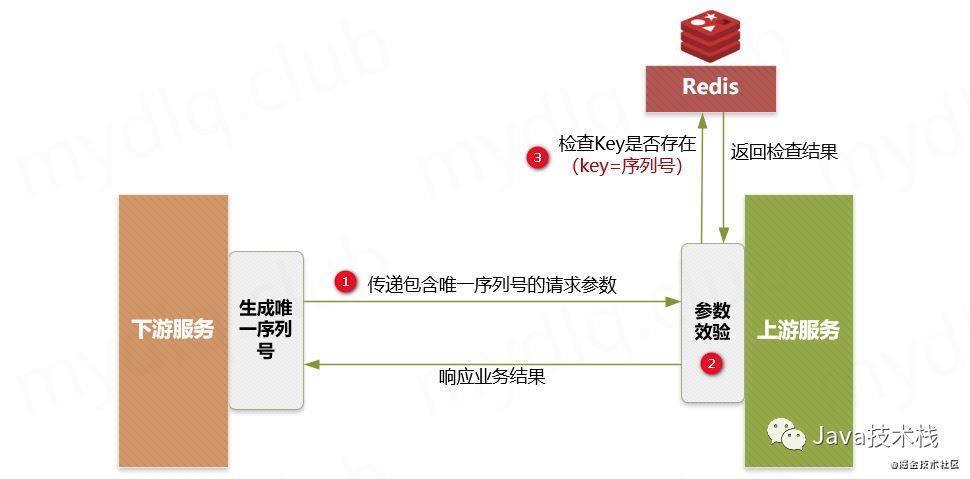 使用SpringBoot实现接口幂等性的方法有哪些