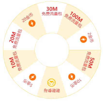 使用vue怎么实现一个转盘抽奖功能