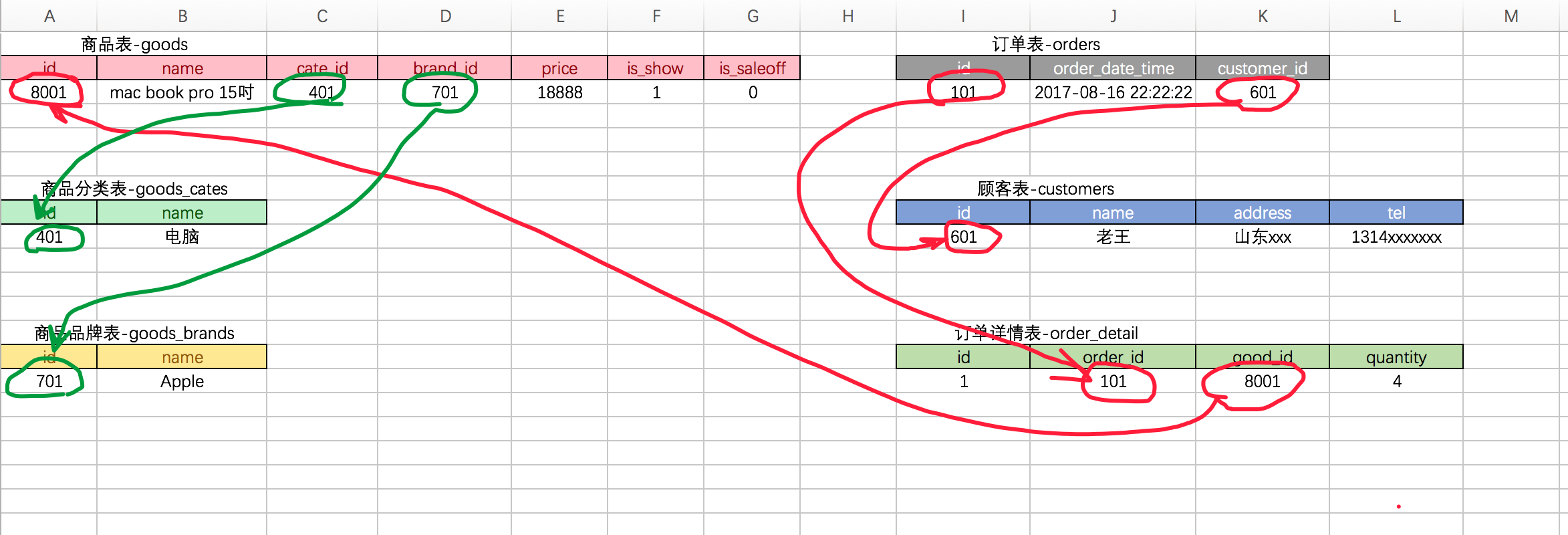 MySQL和Python怎么交互