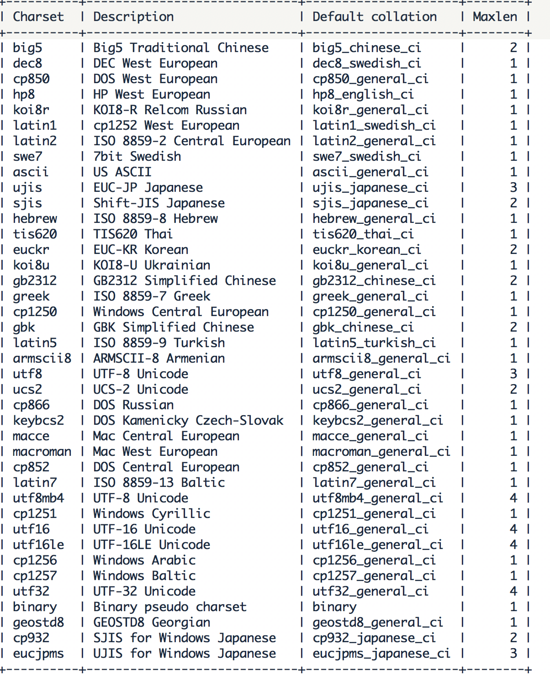 mysql字符集相关知识大全