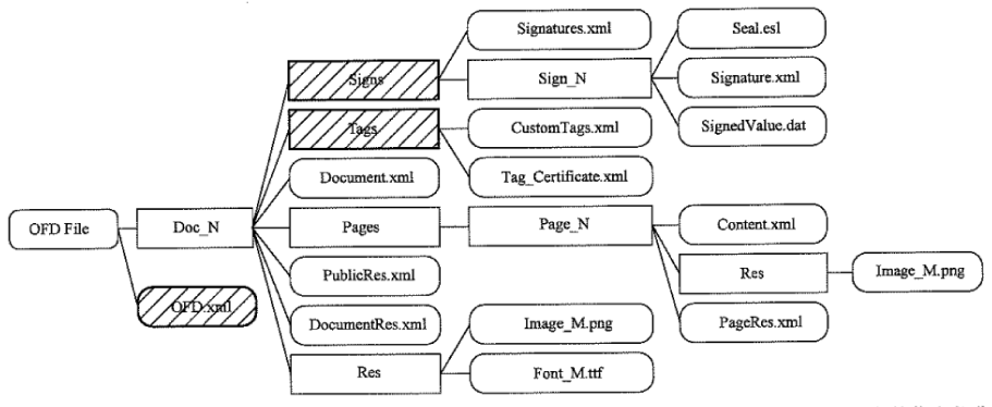 c# 基于wpf,怎么開發(fā)OFD電子文檔閱讀器