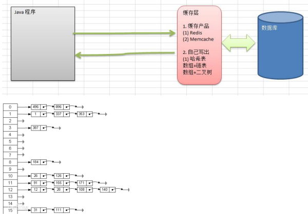 講解Java 哈希表（google 公司的上機(jī)題）