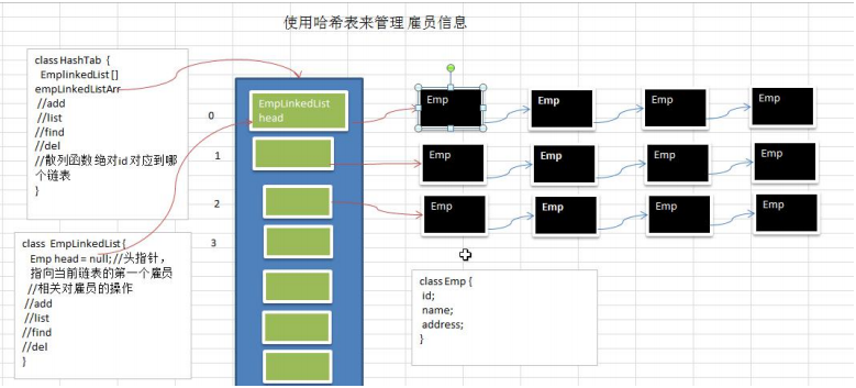 讲解Java 哈希表（google 公司的上机题）