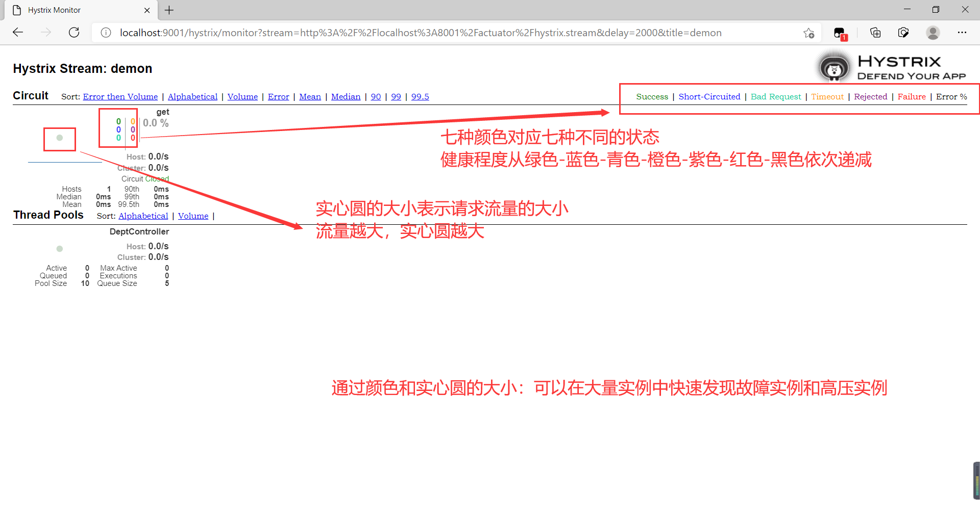 使用SpringCloud-Hystrix-Dashboard怎么客户端服务进行监控